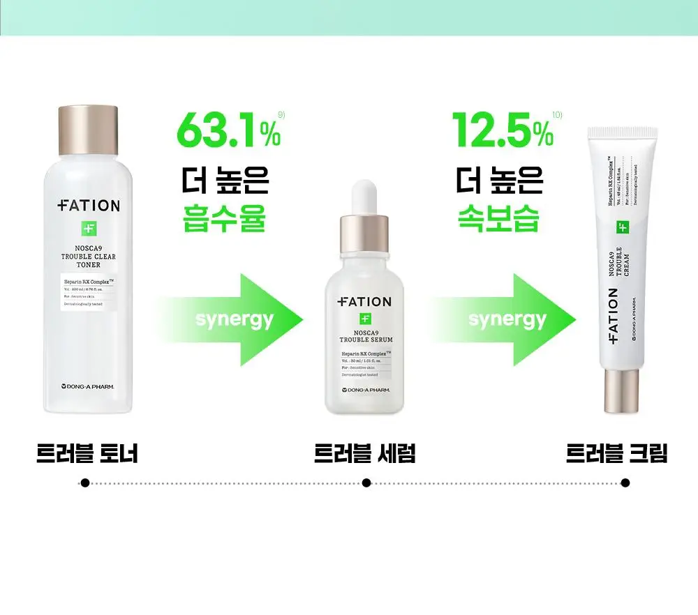 [대용량] 파티온 노스카나인 트러블 세럼 50ml 리필 기획(+리필40ml+크림10ml) 상세페이지 25